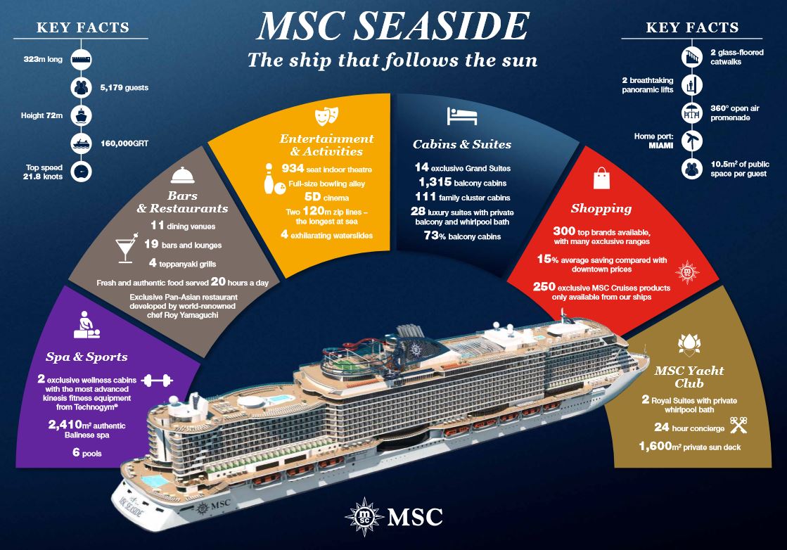 how many cruise ships has msc got