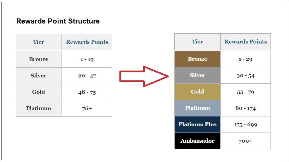 rewards-point-structure-1.jpg